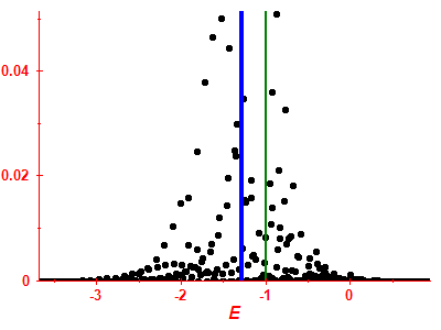 Strength function